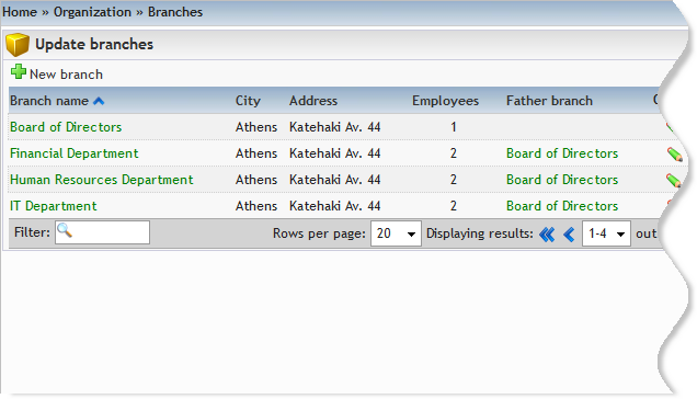 Group Home Organizational Chart